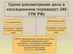 Что такое сплошная кассация по уголовному делу