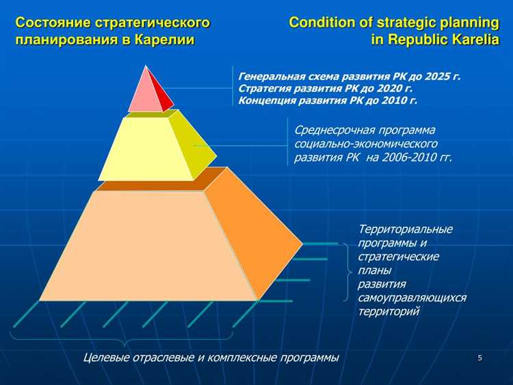 Разработка программ поддержки малого и среднего бизнеса