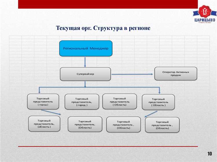 Мониторинг и оценка реализации стратегических проектов