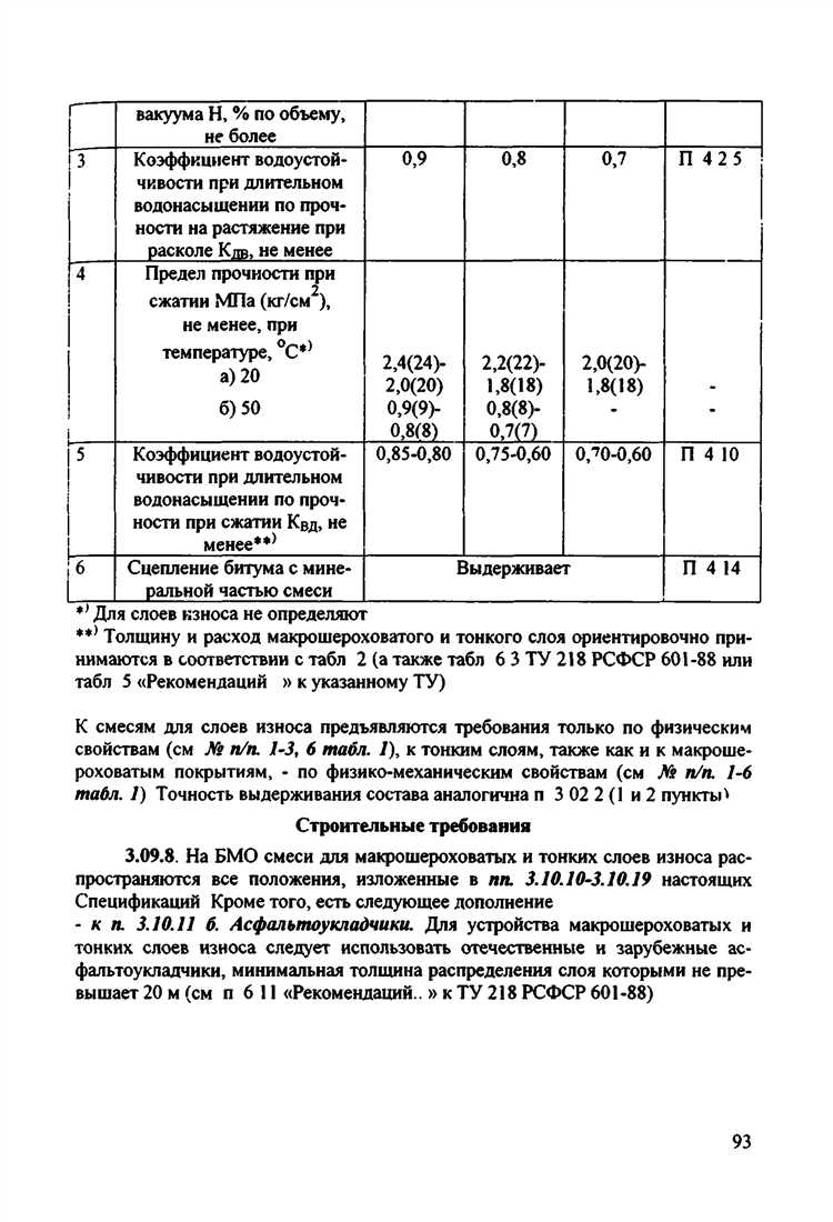 Что такое технические условия в строительстве
