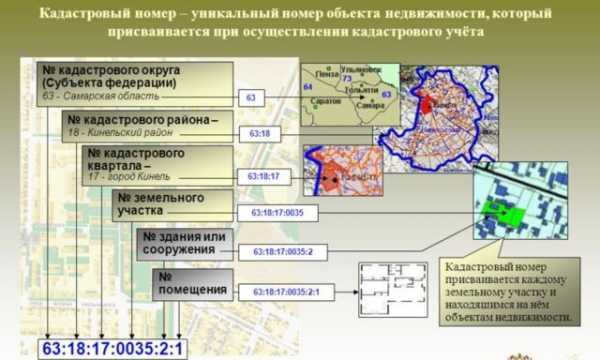 Разница между условным и кадастровым номером