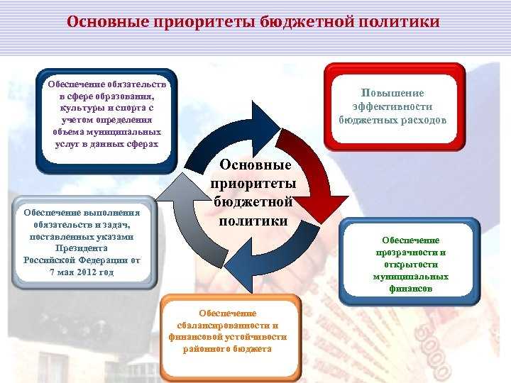 Причины возникновения выпадающих доходов в бюджетах разных уровней