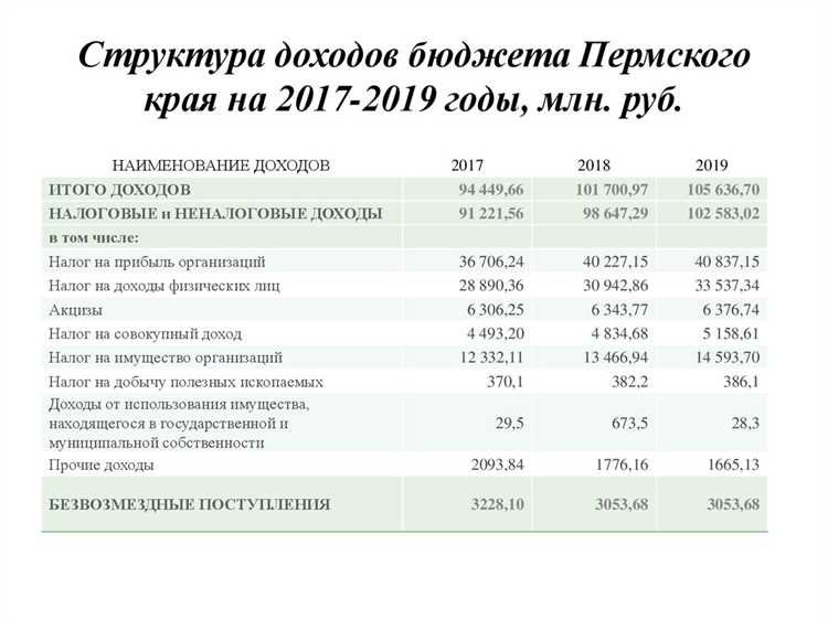 Методы компенсации выпадающих доходов: примеры из практики