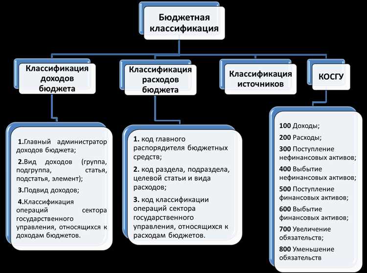 Выпадающие доходы бюджета: причины и последствия