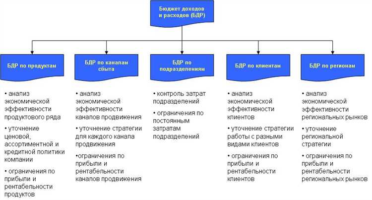 Что такое выпадающие доходы бюджета