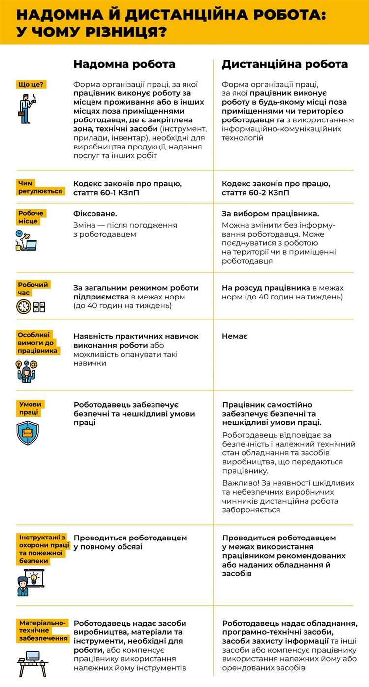 Правила безопасности и защита корпоративных данных