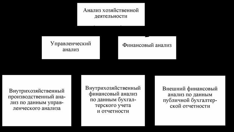 Основные виды хозяйственных операций и их учет