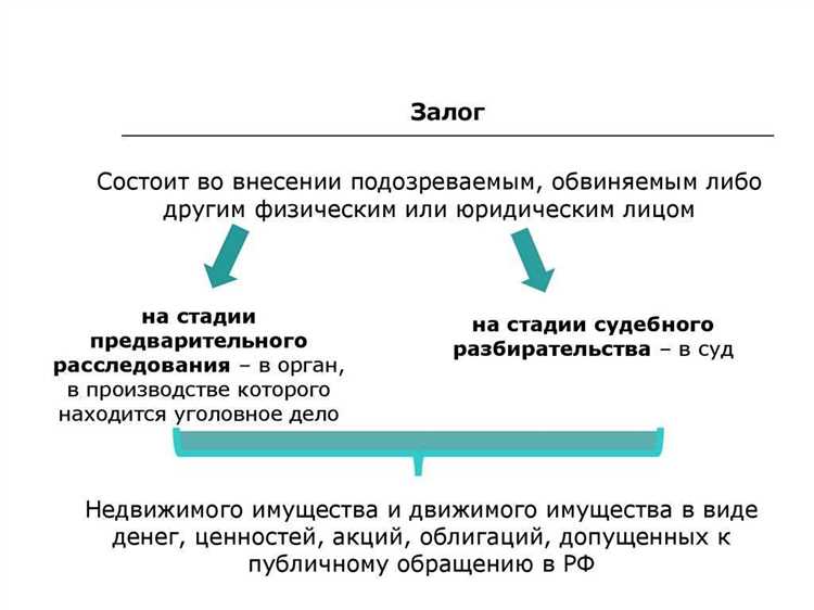 Оценка стоимости исключительного права для залога