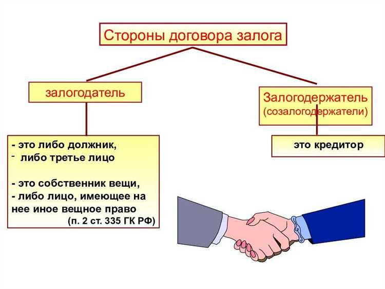 Что такое залог исключительного права