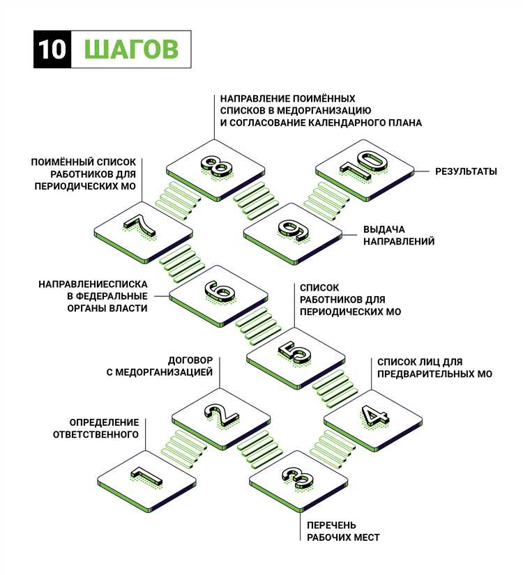 Что угрожает работнику при отказе от прохождения медосмотров