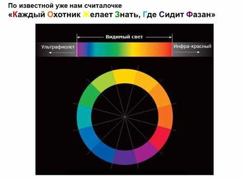 Методы проверки подлинности и состояния табличек