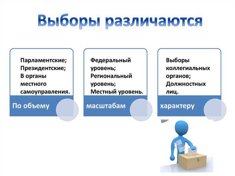 Что является обязательными требованиями для избирательной системы в демократическом обществе
