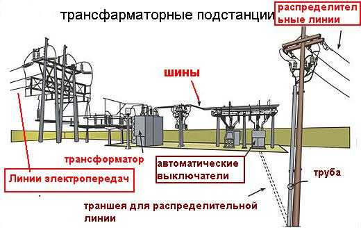 Что такое вторичные цепи электропередачи и их функции