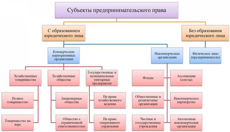 Как выбрать бизнес-идею для свободного предпринимательства