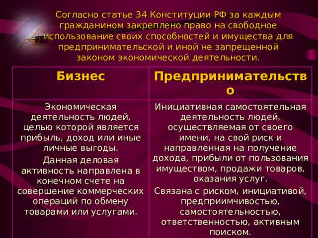 Юридические аспекты ведения свободного бизнеса: что важно знать