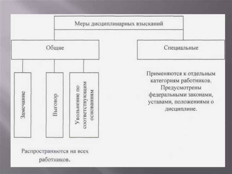 Роль административных правовых норм в определении ответственности