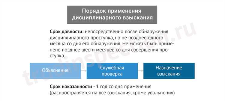 Что является основанием для привлечения работника к дисциплинарной ответственности
