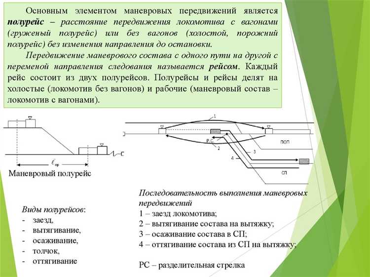Радиосвязь как основное средство коммуникации при маневрировании