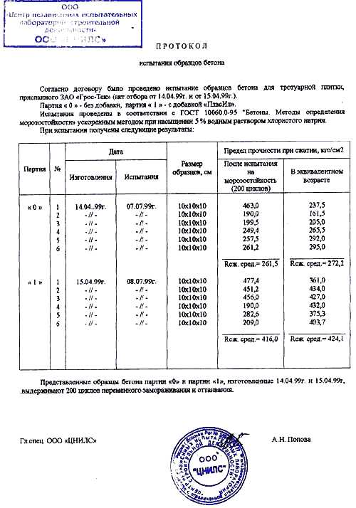 Как доказать факт невыполнения условий договора строительной фирмой