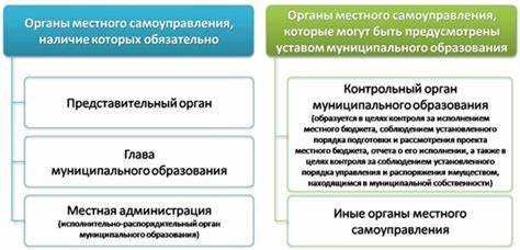 Что является условием для изменения статуса муниципального образования Что является условием для изменения статуса муниципального образования