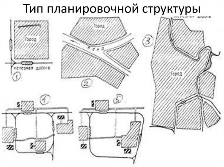 Практические примеры успешного использования элементов планировочной структуры в городах