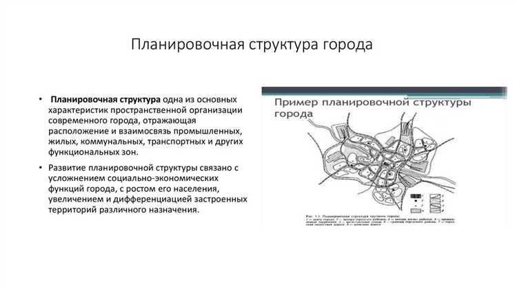 Элемент планировочной структуры что это