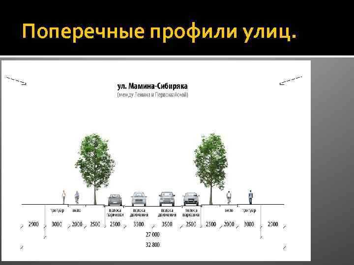 Элемент улично дорожной сети что это в адресе Элемент улично дорожной сети что это в адресе
