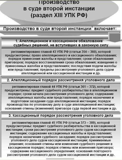 Порядок рассмотрения кассационной жалобы судом