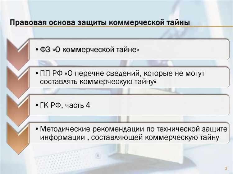 Как вводится режим коммерческой тайны