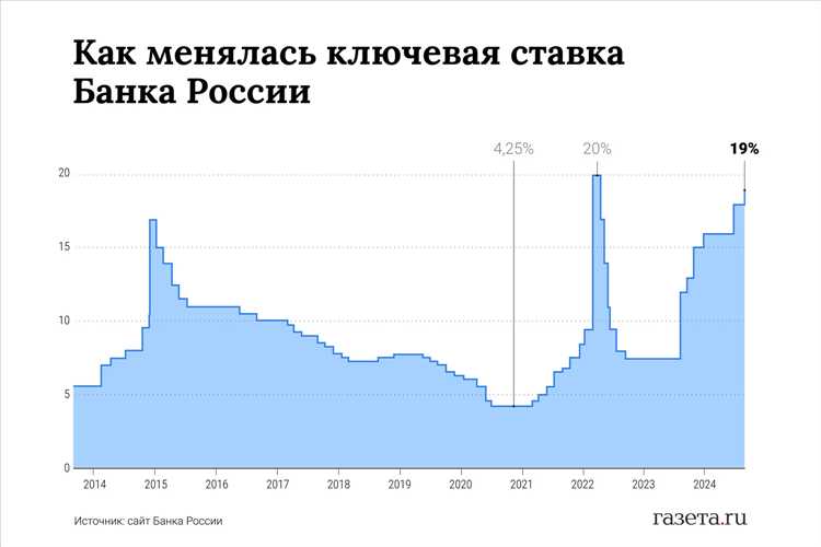 Как ставка ЦБ на 09 июня повлияет на кредиты и депозиты