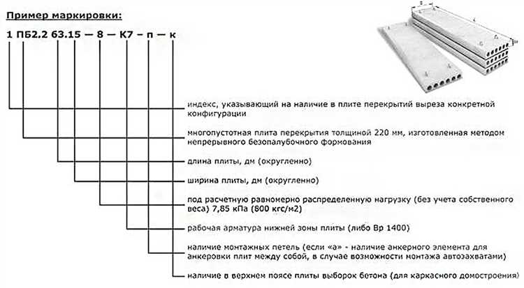 Какие стандарты регулируют маркировку строительных материалов