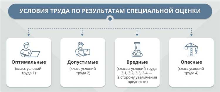 Документирование несоответствий и соблюдение прав работников