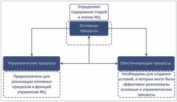 Оценка рисков для КИИ в условиях киберугроз