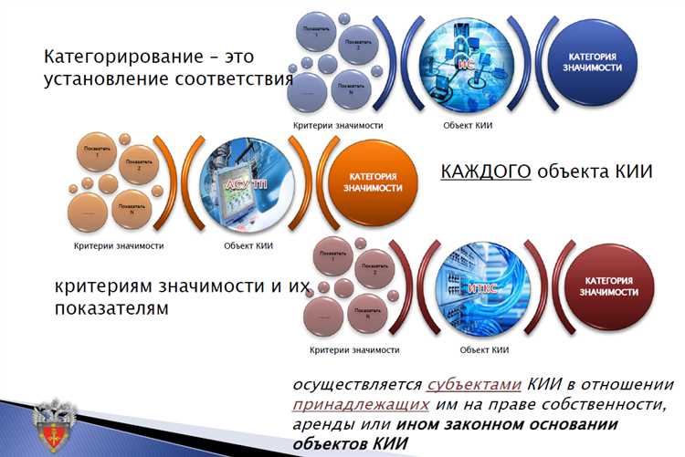 Методы защиты критической инфраструктуры от кибератак
