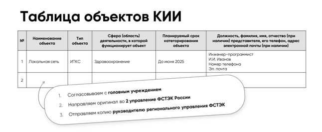 Роль межведомственного взаимодействия в защите КИИ