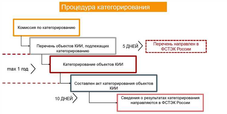 Анализ законодательных инициатив в области защиты КИИ