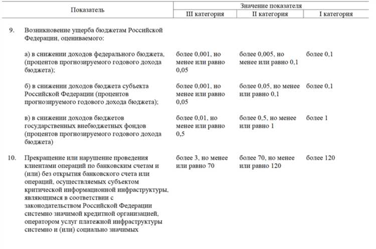 Процедуры оперативного реагирования на инциденты безопасности