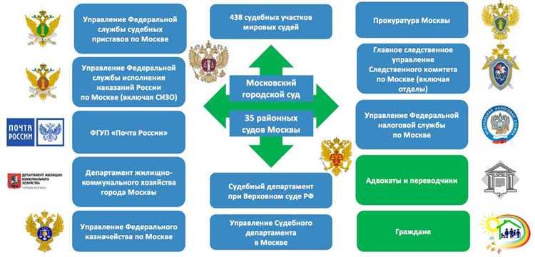 Анализ практики Мосгорсуда: наиболее распространенные нарушения и ошибки