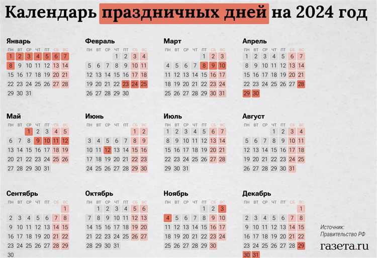 Работа в выходные и праздничные дни: правовые нормы