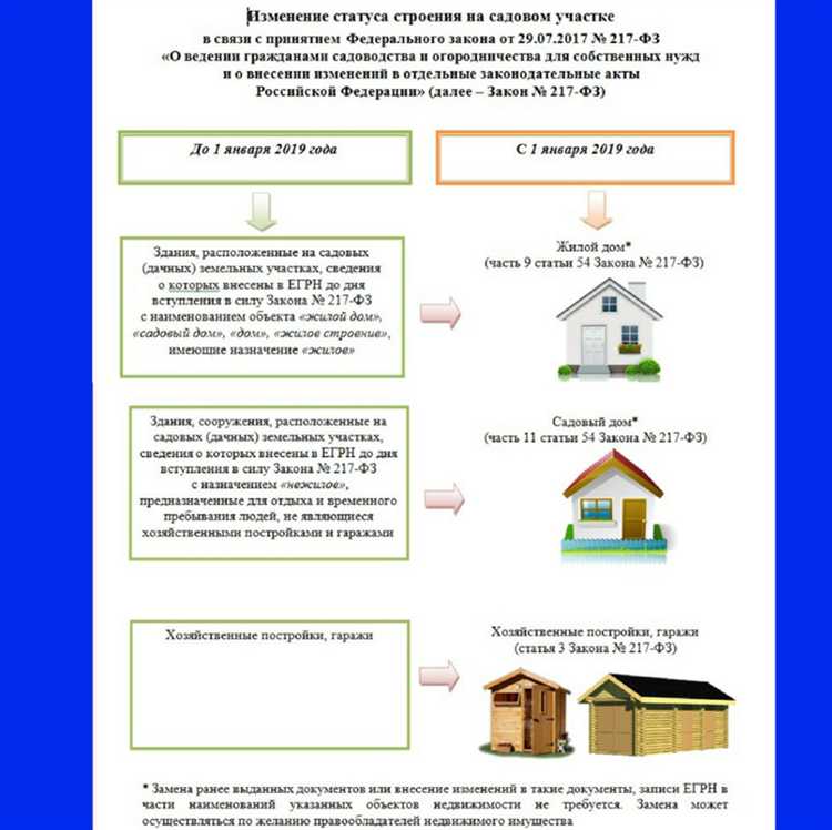 Основные документы для регистрации СНТ