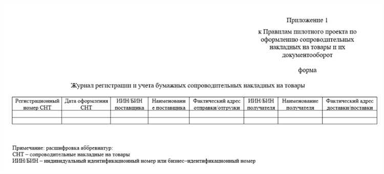Требования к бухгалтерской отчетности СНТ