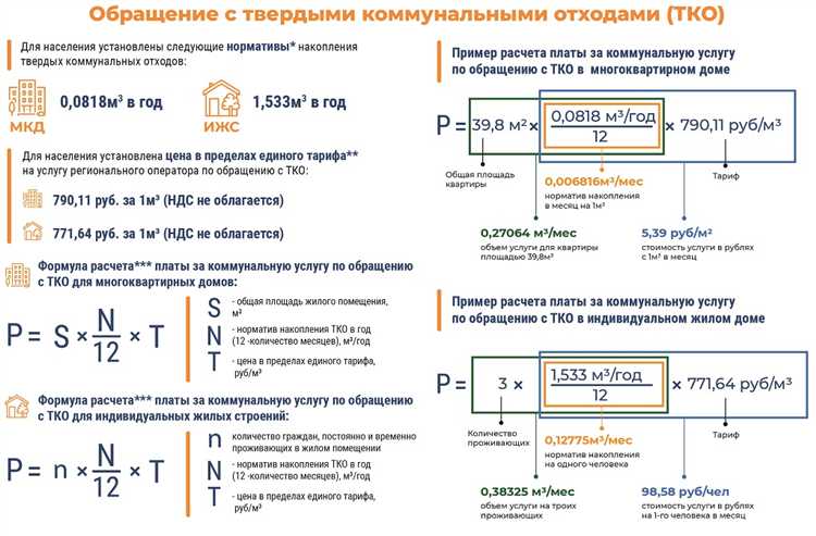 Как получить справку об отсутствии задолженности по мусору