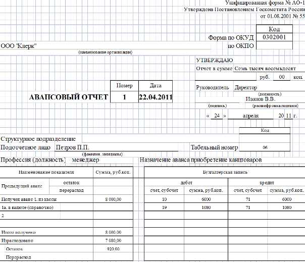 Кассовые чеки и квитанции как подтверждение расходов