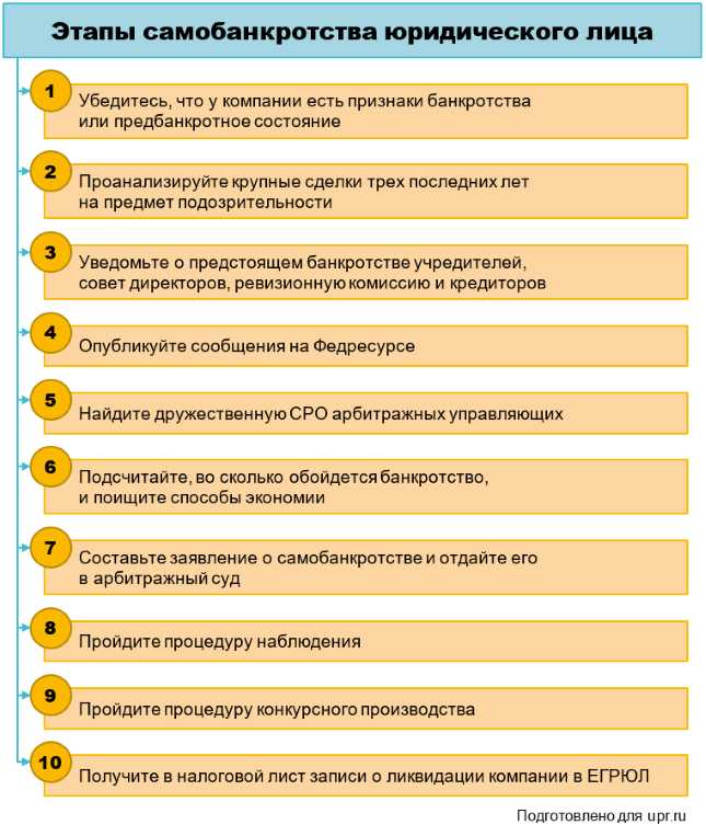 Документы, подтверждающие финансовое состояние должника