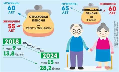 Необходимые справки и их получение для пересмотра пенсии