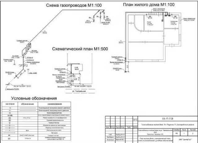 Какие дополнительные документы могут потребоваться при заключении договора