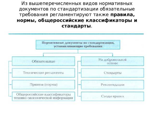 Актуализация и обновление документов для НФГО