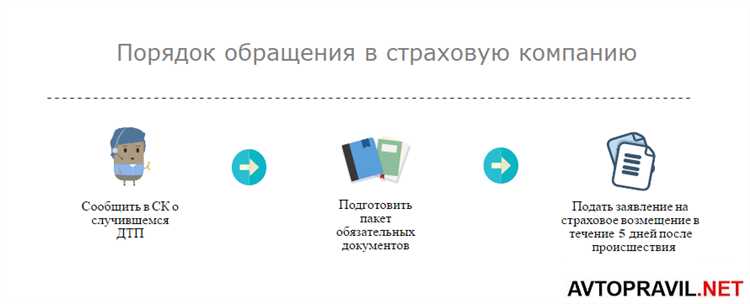 Перечень обязательных документов для заключения договора