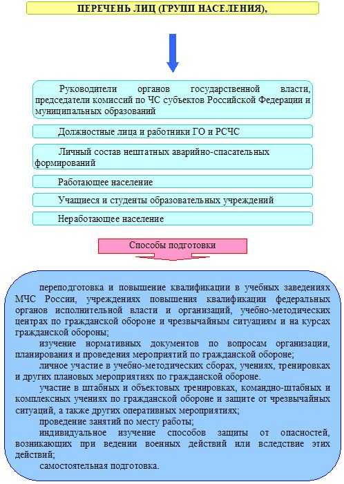 Роль ГОСТов и технических стандартов в обучении безопасности