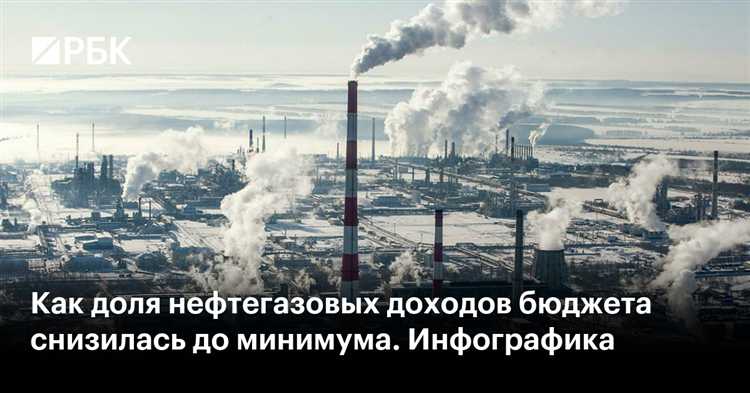 Основные виды ненефтегазовых доходов бюджета